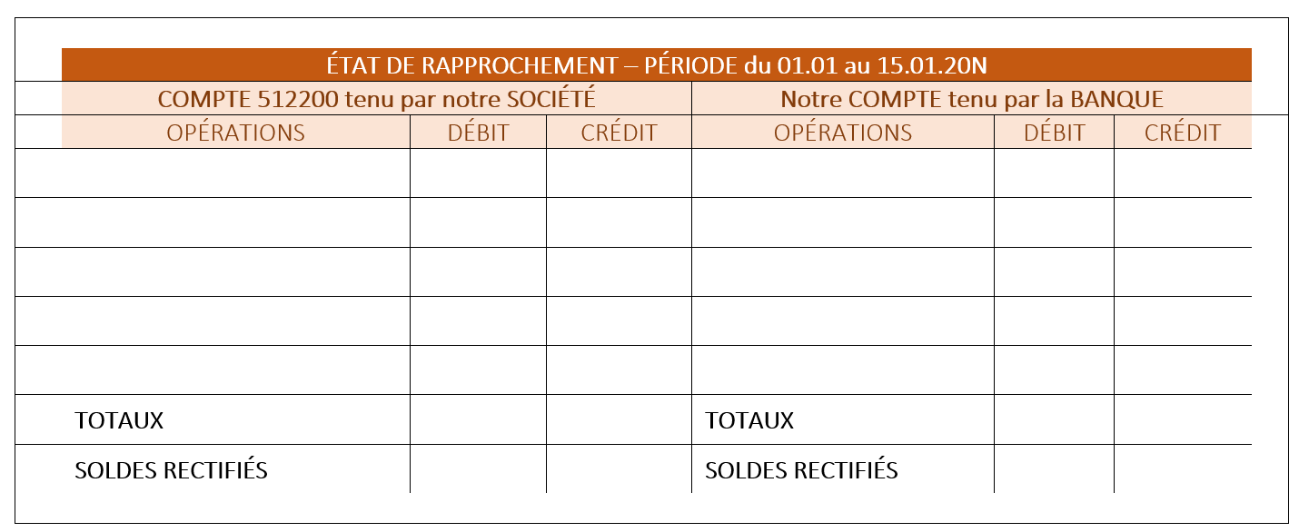 État de rapprochement classique