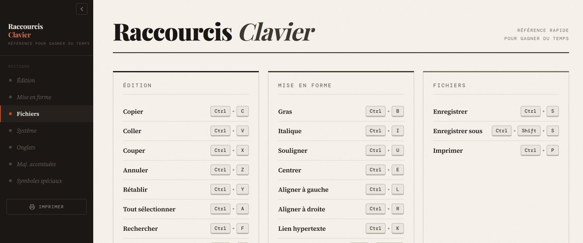 Raccourcis clavier